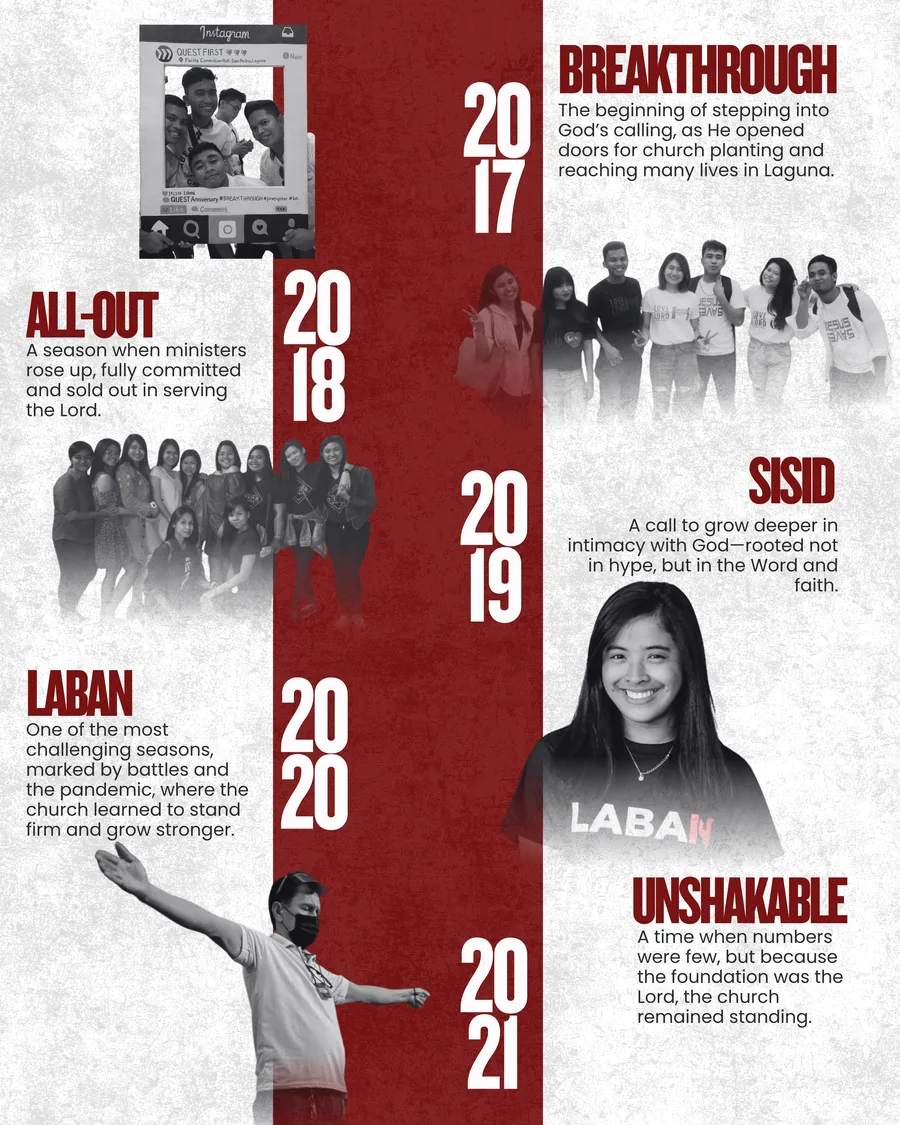 Isang Dekada timeline, 2017 to 2021: Breakthrough, All-Out, Sisid, Laban, and Unshakable