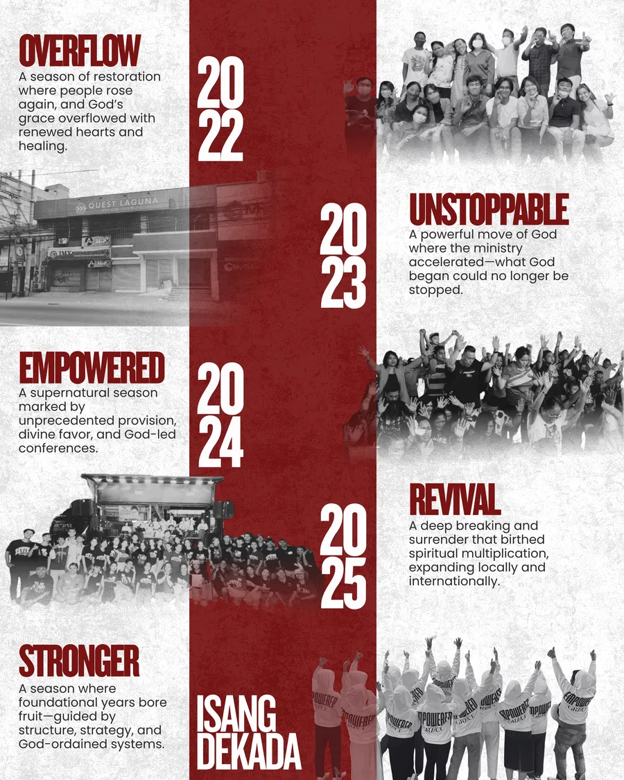Isang Dekada timeline, 2022 to 2025: Overflow, Unstoppable, Empowered, Stronger, and Revival